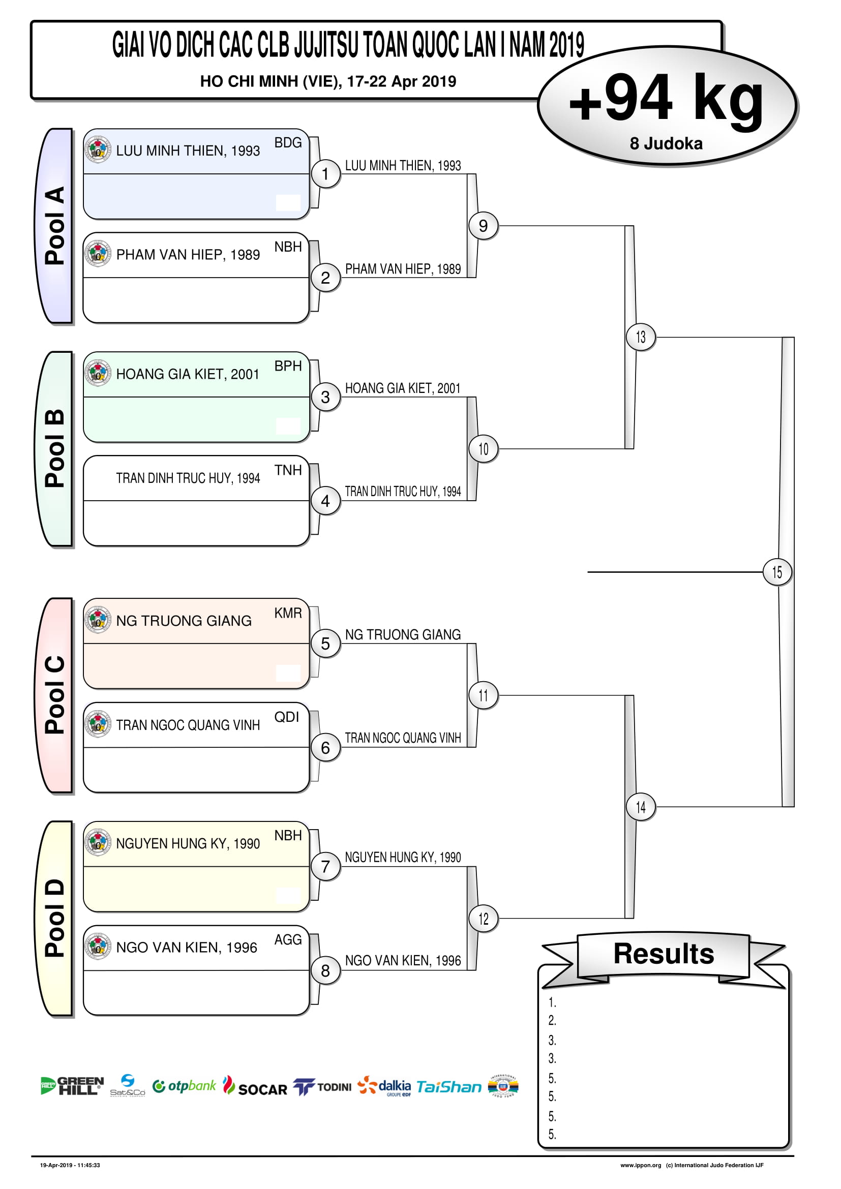 Các cặp thi đấu 16 hạng cân của Giải vô địch các CLB Jujitsu toàn quốc 2019 Các cặp thi đấu 16 hạng cân của Giải vô địch các CLB Jujitsu toàn quốc 2019
